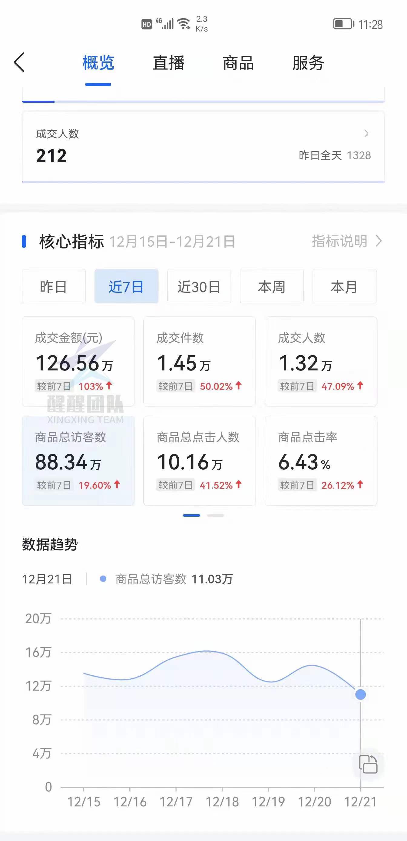 抖店无货源怎么找货源（抖音小店无货源运营全攻略）