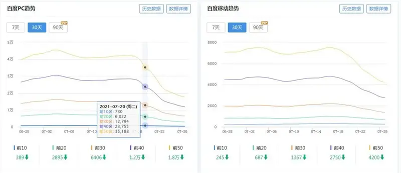 蓝天算法是什么（百度升级蓝天算法）