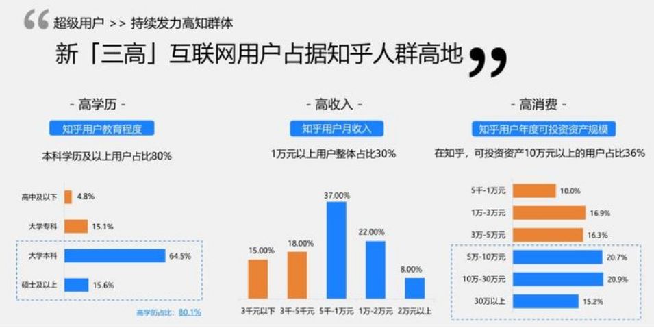 如何利用知乎推广（知乎有什么优势）