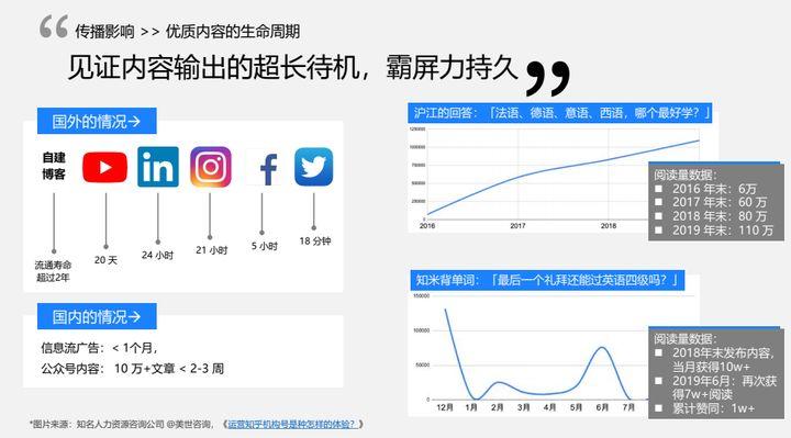 如何利用知乎推广（知乎有什么优势）