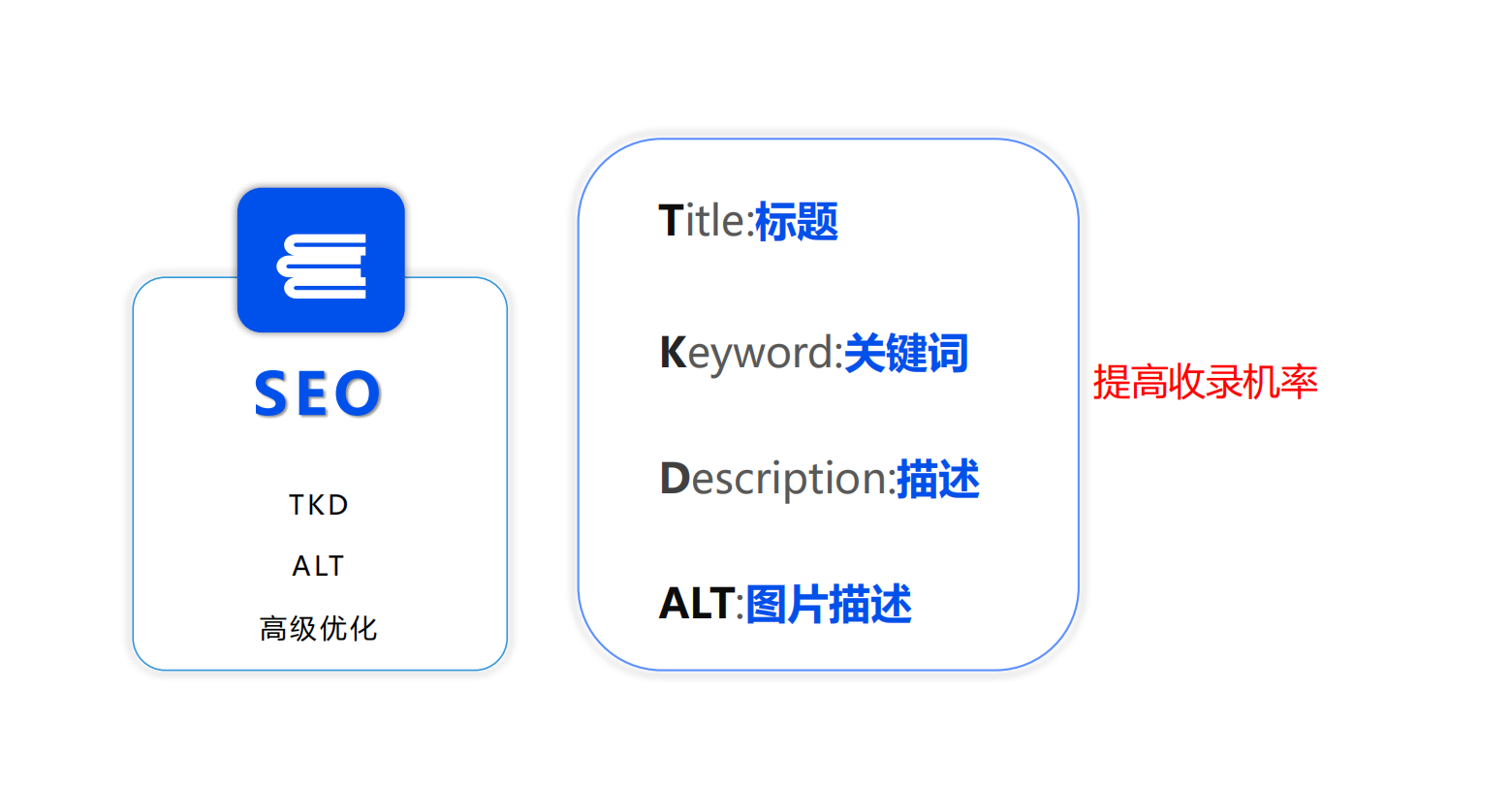 什么是百度收录（怎么看网站是否被百度收录）