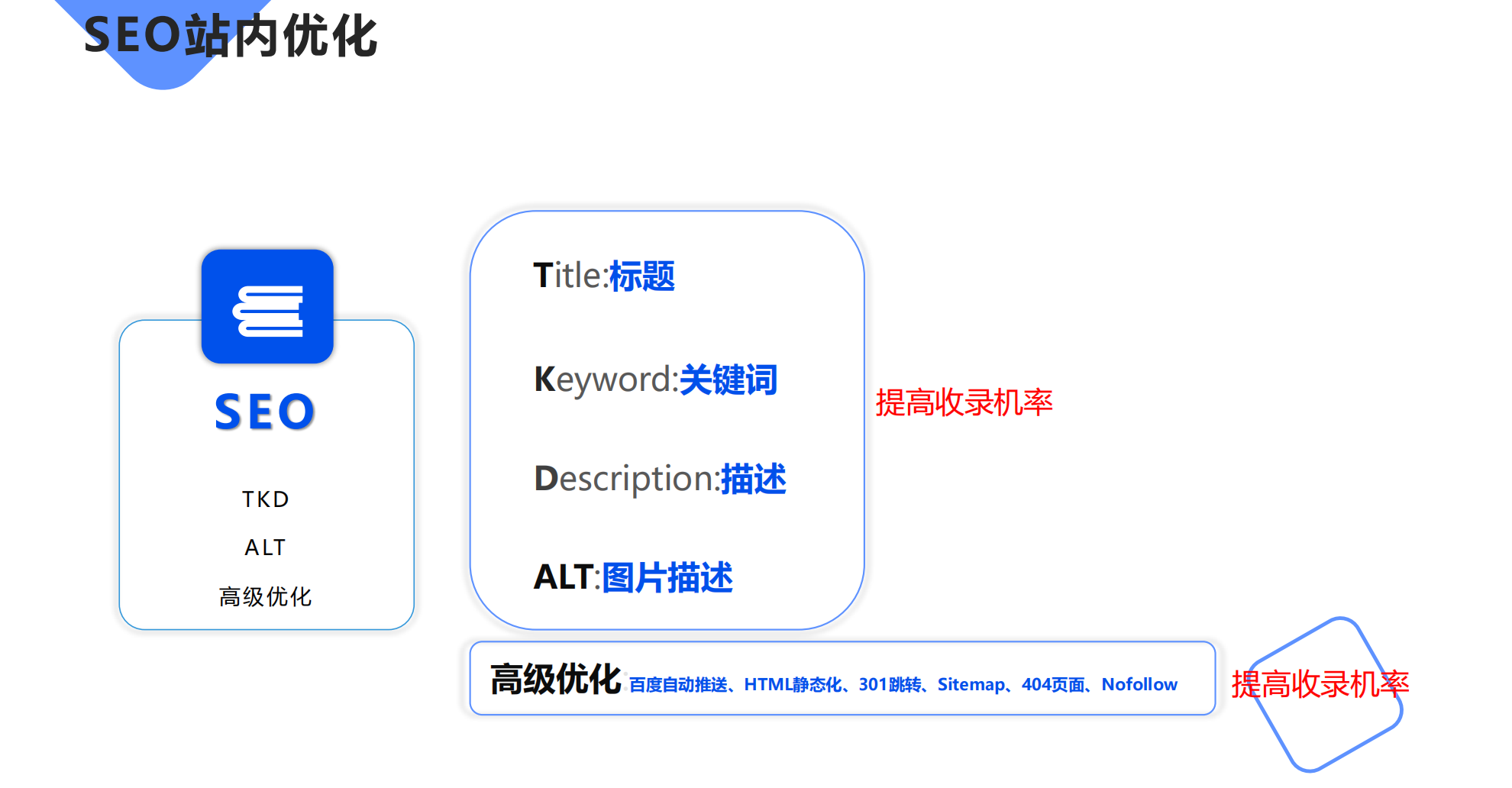 什么是百度收录（怎么看网站是否被百度收录）