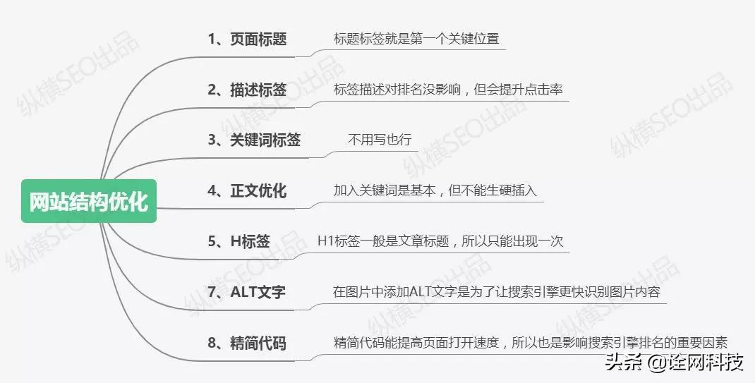 SEO优化技巧有哪些（搜索技巧思维导图）