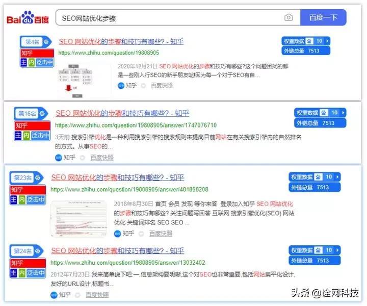 SEO优化技巧有哪些（搜索技巧思维导图）