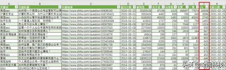 SEO优化技巧有哪些（搜索技巧思维导图）