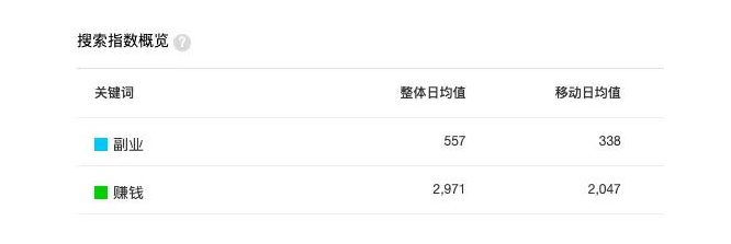 自媒体如何选题（自媒体该怎样培养seo思维）