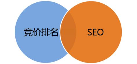 新手seo不知道的优化秘诀（tag标签优化）