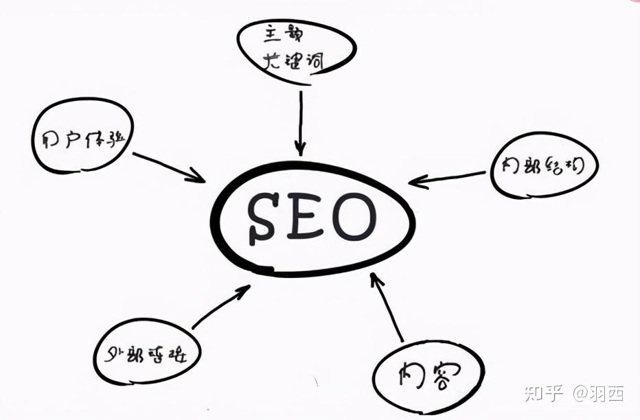 图片SEO（seo图片优化的方法）