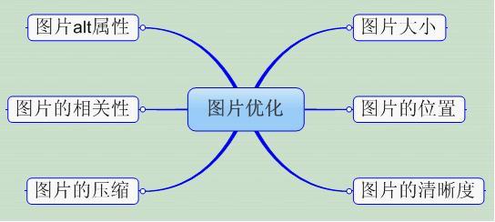图片SEO（seo图片优化的方法）
