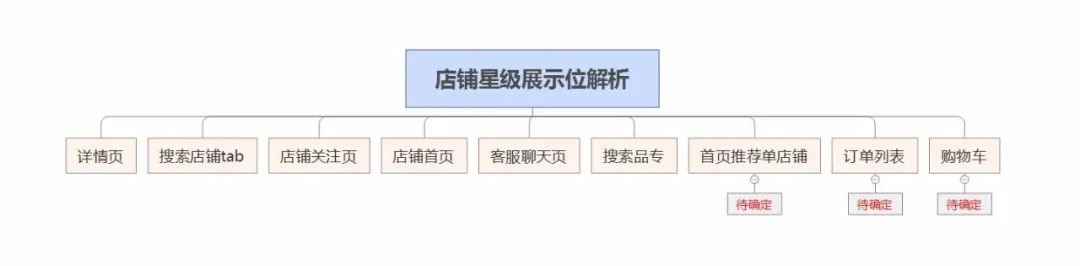 京东店铺星级怎么定的（京东的店铺评分有用吗）