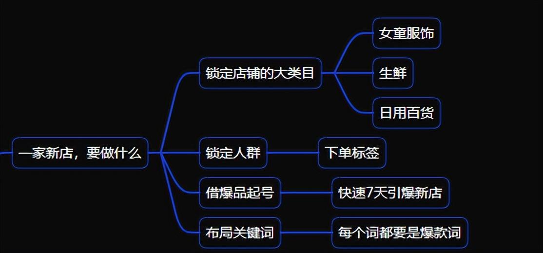 抖音小店如何刷销量（抖音小店如何获得更多流量）