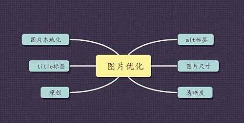 seo图片关键词（网站图片优化主要方法）