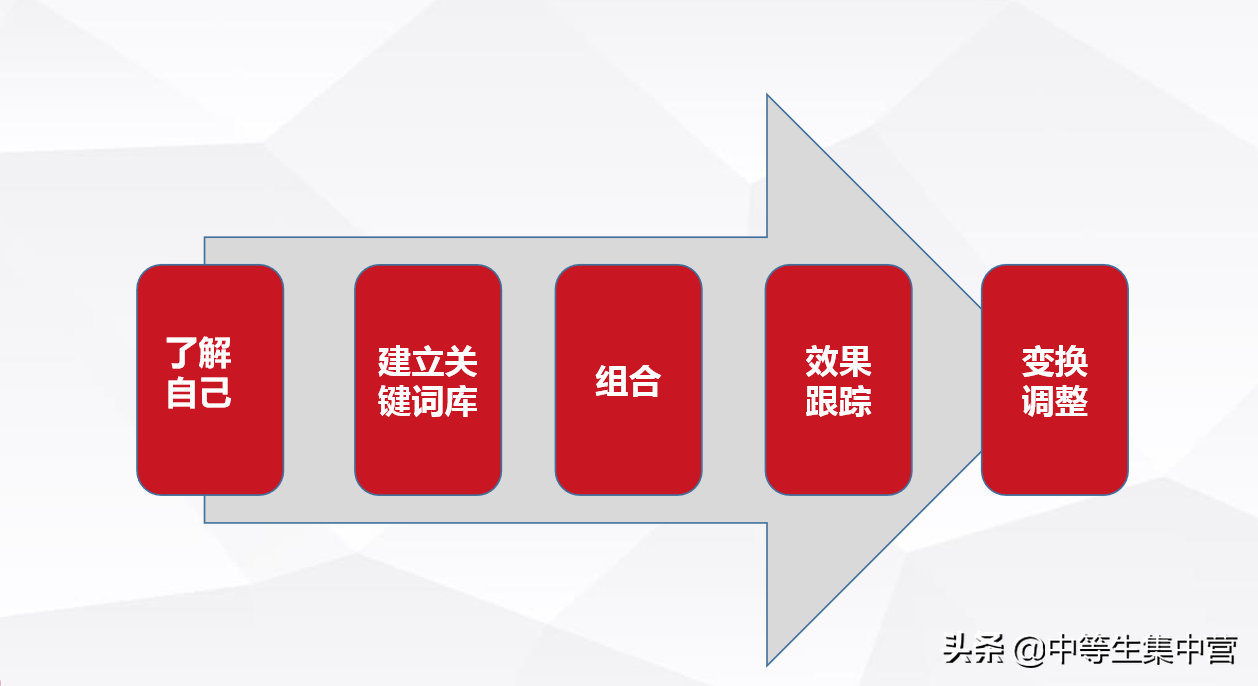 网站seo标题怎么写（seo文章标题优化）