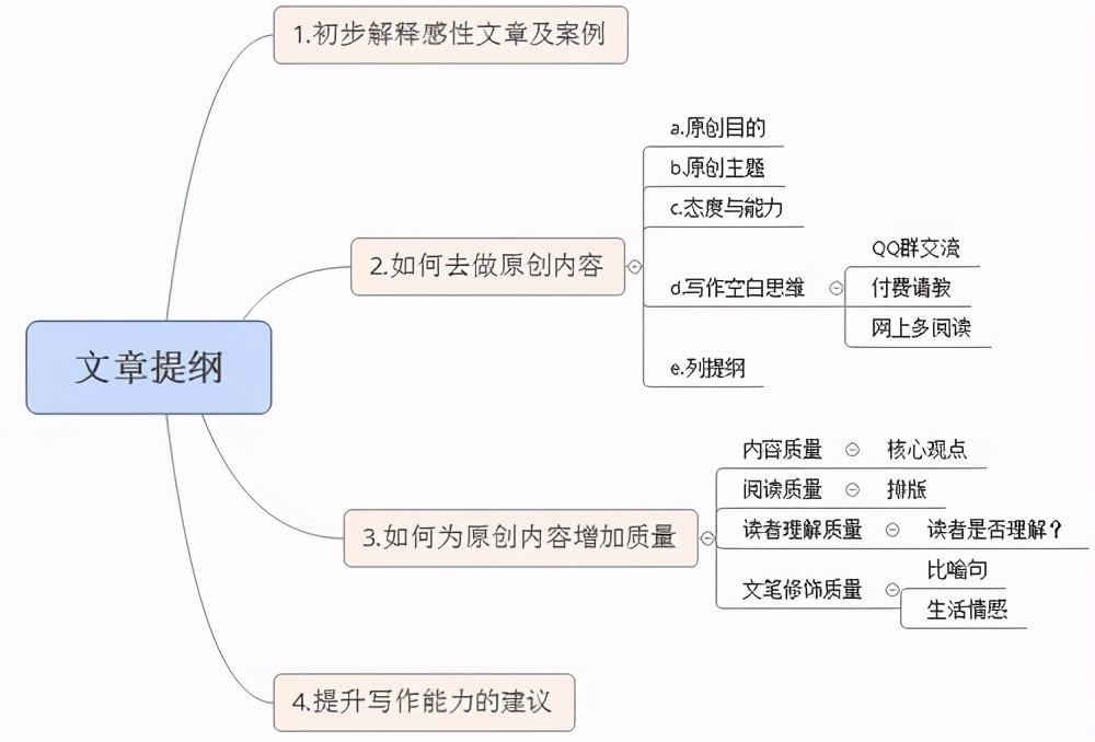 seo如何做好文章选题思路（seo怎样写好文章）