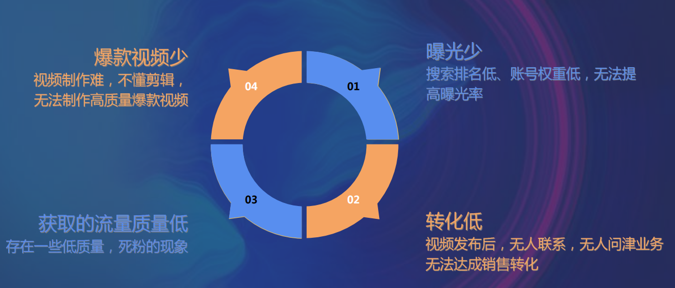 抖音seo关键词优化排名靠前（抖音seo关键词排名技术）