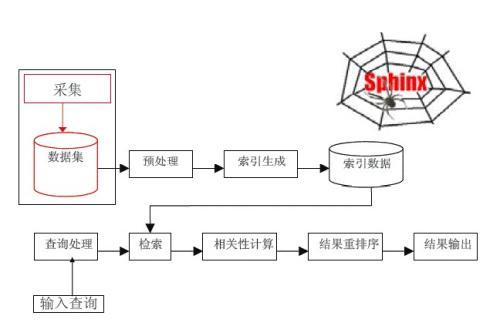 seo网站内容优化有哪些（谷歌seo特点技巧）