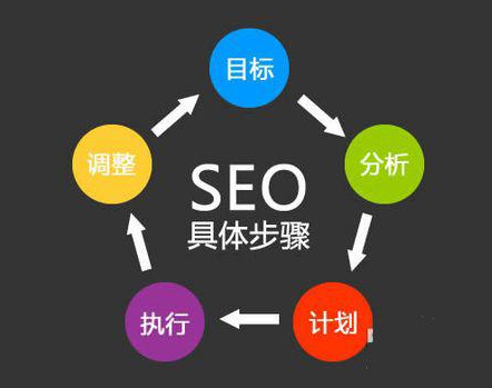 seo如何做网站优化（对seo不利的一些网页因素）