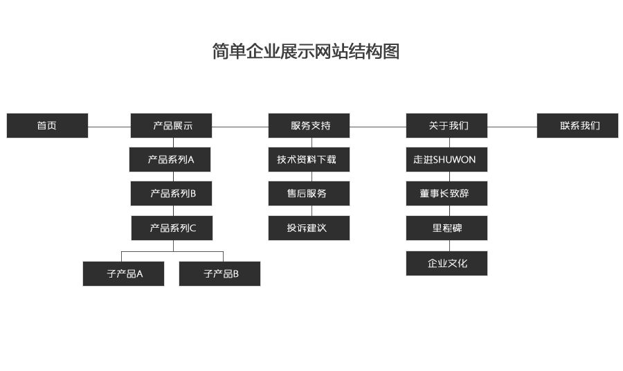 网站降权的原因如何知道（网站改版降权多久恢复）