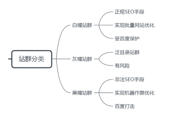 seo怎么做站群推广（seo站群优化技术）