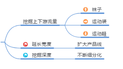 seo怎么做站群推广（seo站群优化技术）