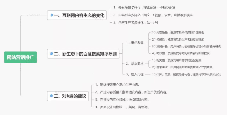 教程SEO搜索引擎优化技术（用户体验从哪些方面分析）