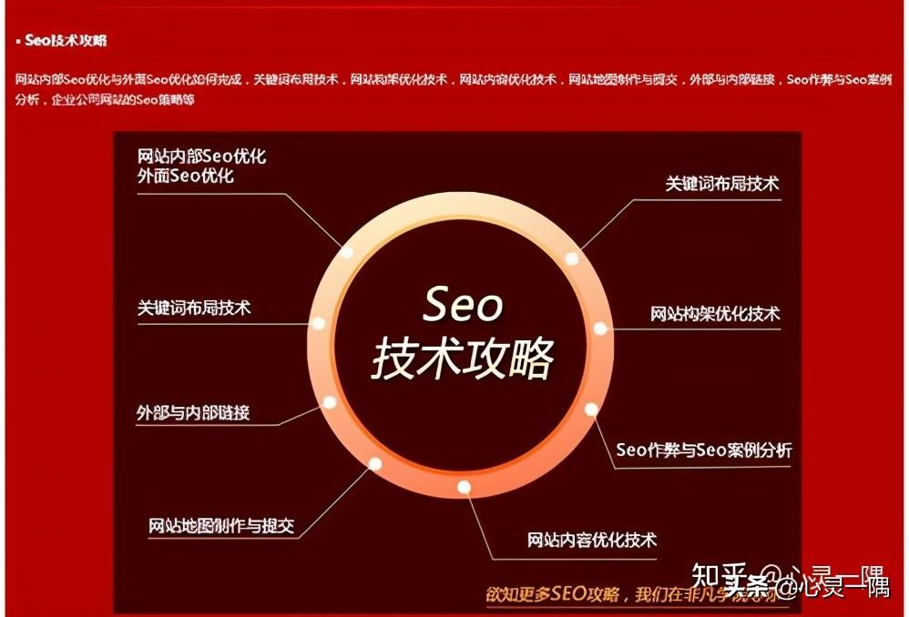 seo方案怎么写（SEO优化工作内容）