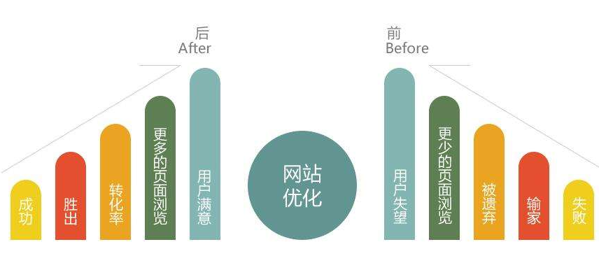 网站是怎么优化推广的（网站推广的几种方法）