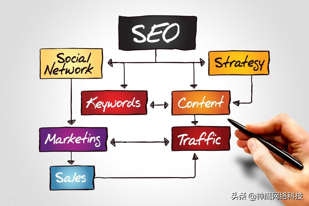 seo常见的问题有哪些（性价比高seo的排名优化）