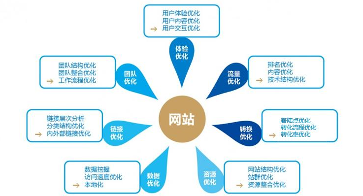 seo专员需要掌握什么方法（网站seo需要做哪些工作）