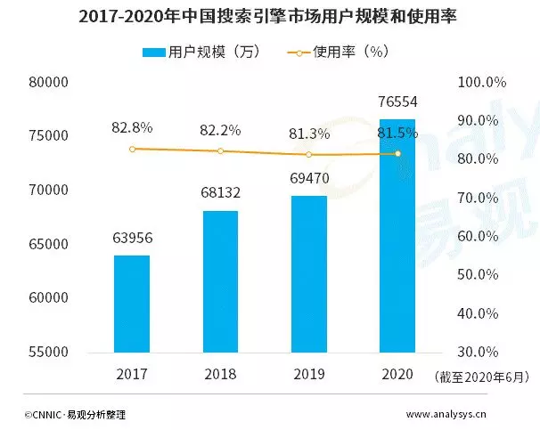 网站seo如何做好（新手如何做seo）