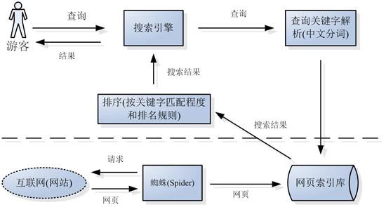 搜索引擎快速排名原理（搜索引擎的高级搜索技巧）