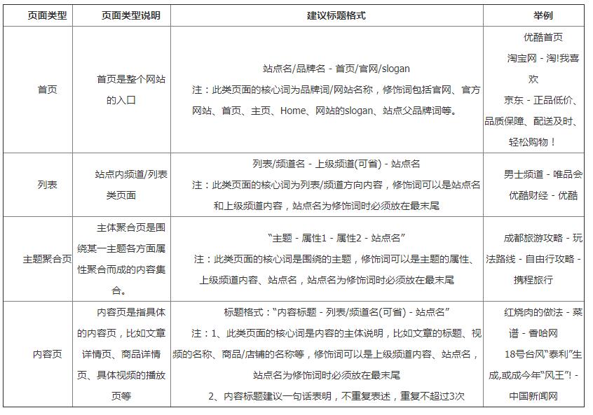 网站标题关键词怎么设置（SEO标题优化策略）