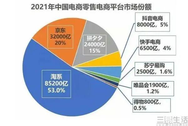 抖音小店与抖音商城一样吗（开抖音商城好还是抖音小店好）