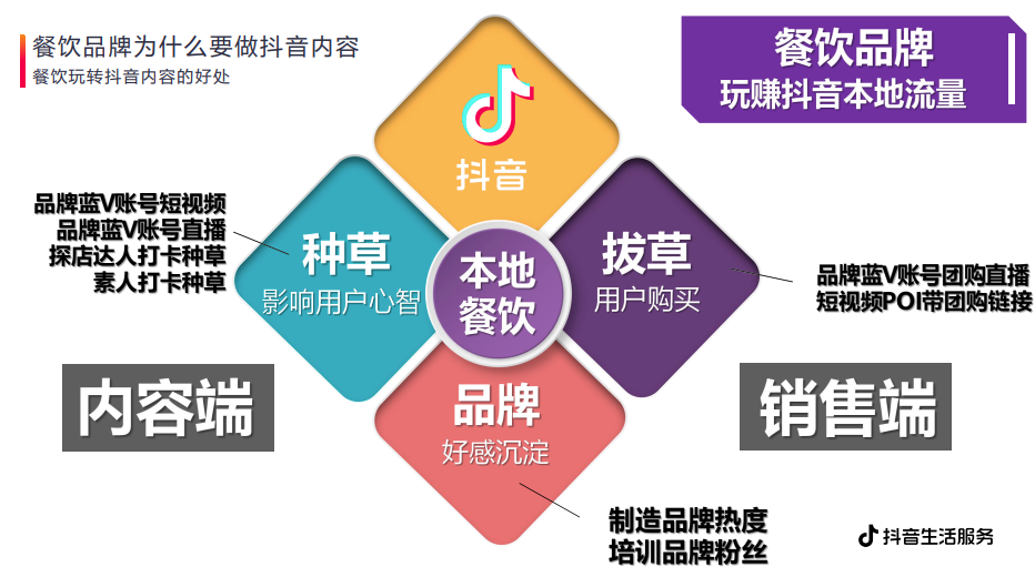 如何做抖音美食店铺推广（抖音餐饮营销模式）