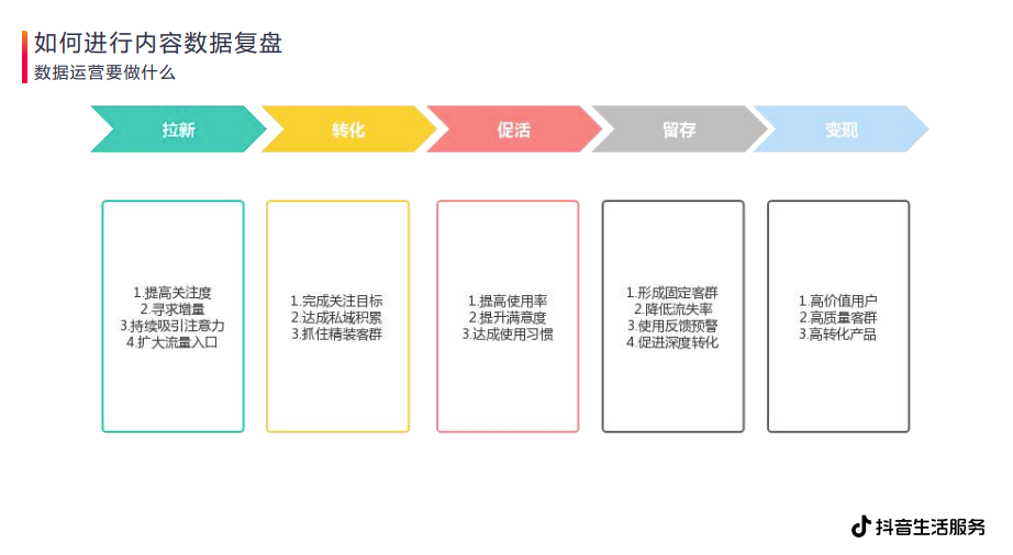 如何做抖音美食店铺推广（抖音餐饮营销模式）