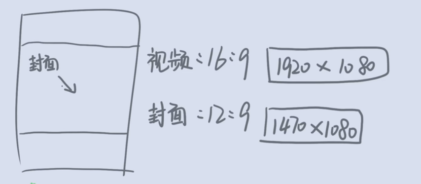 抖音视频ps怎么做的（如何在抖音发布图集）