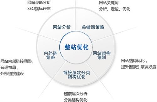 外链建设示意图
