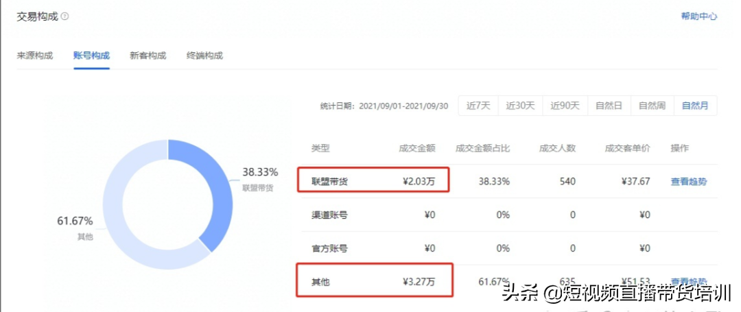 抖音小店操作流程（怎么在抖音上面开店铺）