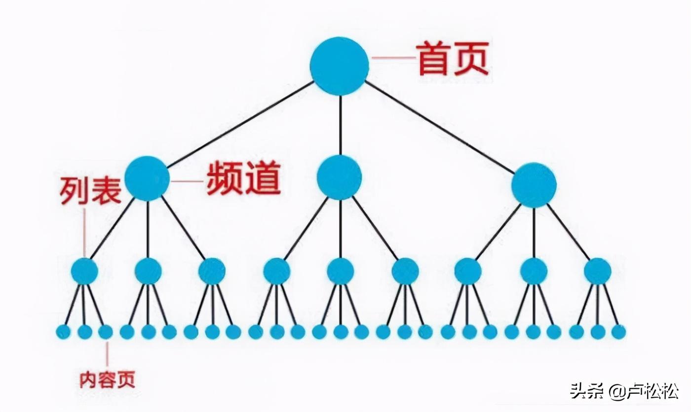 首页网站关键词优化排名（网站关键词排名技巧）