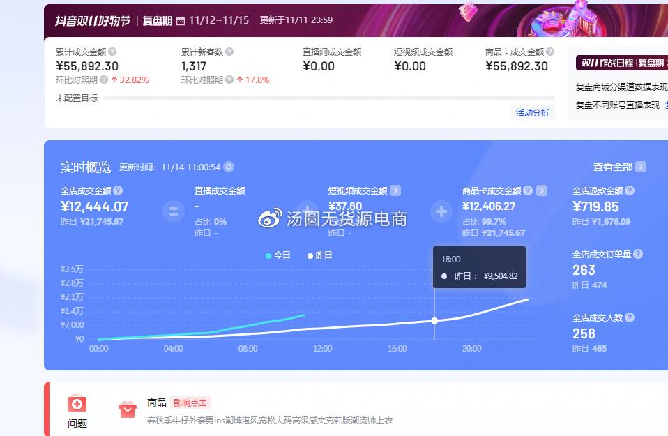抖音小店都有哪些流量渠道（抖店无货源最新玩法）