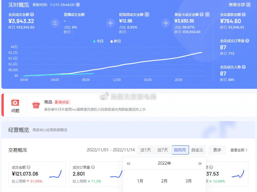 抖音小店都有哪些流量渠道（抖店无货源最新玩法）
