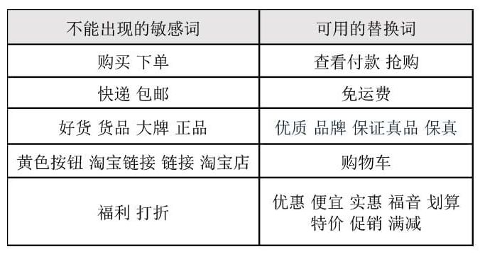 抖音视频卖货怎么弄（抖音商城怎么操作）