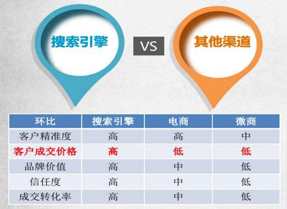 影响网站权重的因素有哪些（网站图片优化主要方法）