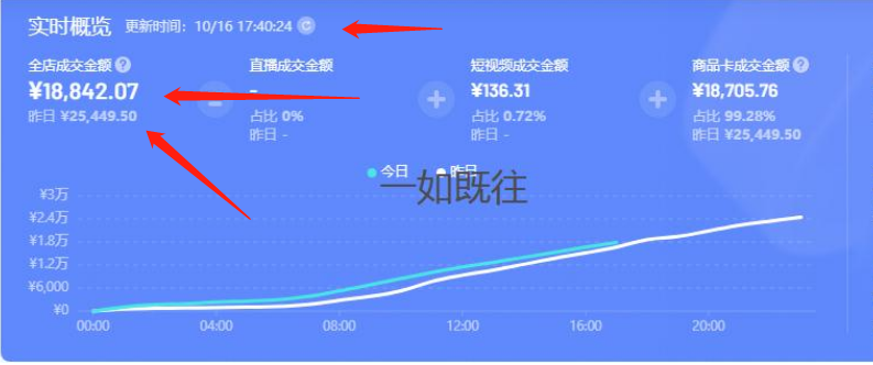 抖音抖店怎么做（抖音网红店怎么操作）