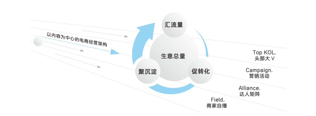 抖音电商直播玩法（商家怎么入驻抖音精选联盟）
