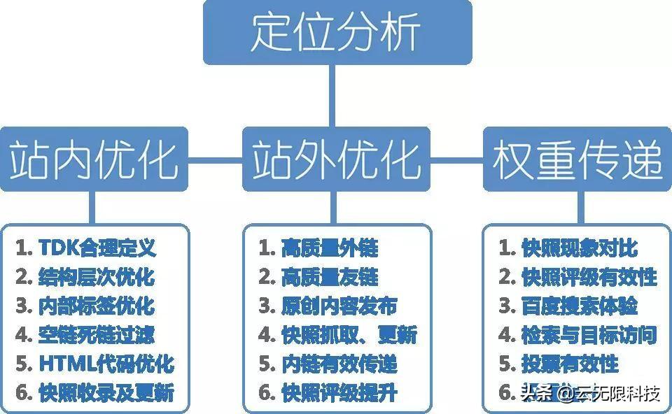 如何做好外贸网站seo（seo怎么做优化方案）