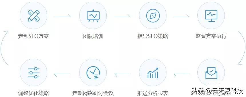 如何做好外贸网站seo（seo怎么做优化方案）