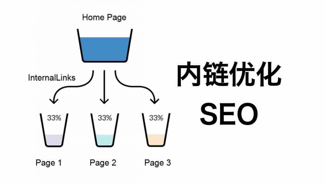 网站链接怎么做（网站seo关键词优化）