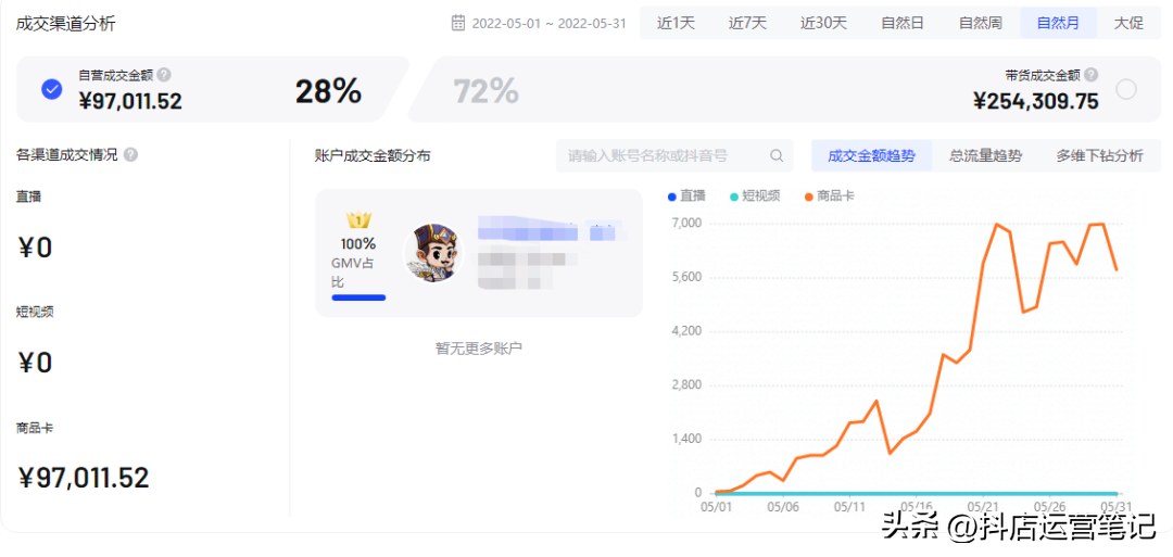 抖音小店无货源怎么运营（抖音陪跑计划）