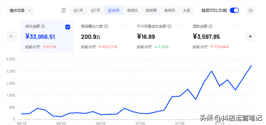 抖音小店无货源怎么运营（抖音陪跑计划）